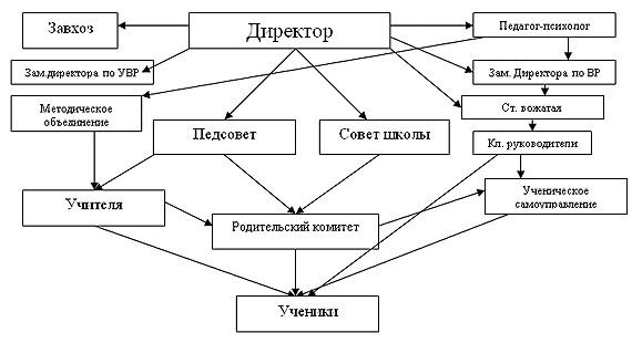 Название структурного подразделения.